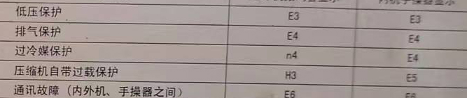 六枝特空调电话在哪里找